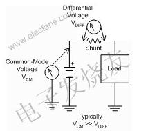 高壓側(cè)電流檢測