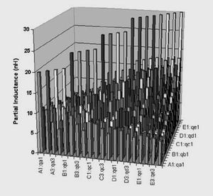 連接器中的所有20個管腳的局部互感矩陣。