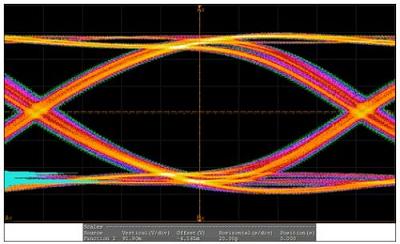 圖2：ASTA 6G的眼圖。
