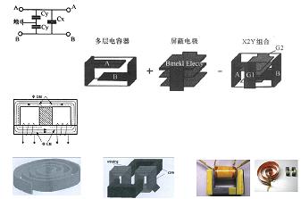 平面集成電容、電感集成