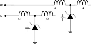 匹配內(nèi)部阻抗ESD保護(hù)PicoGuard XS&reg;