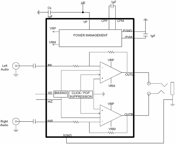 圖4：NCP2815&ldquo;長播放時間&rdquo;立體聲耳機(jī)放大器框圖