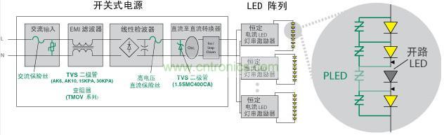 Littelfuse 使得 LED 照明產(chǎn)品具備高可靠性、低維護(hù)性并延長其使用壽命