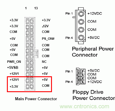 電腦電源20針接口，電源24針接口
