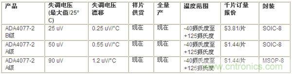 供貨、報價與配套產(chǎn)品