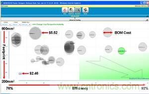 一組在特定輸入下方案大小、效率及物料成本之間進(jìn)行權(quán)衡后50種不同的電源解決方案