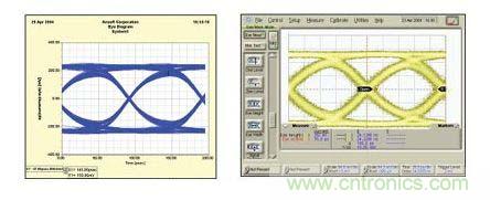 DesignerSI仿真結(jié)果與測(cè)試結(jié)果