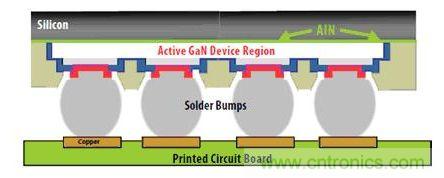 圖9：硅基GaN可以用作&ldquo;倒裝芯片&rdquo;。有源器件與硅基板相隔離，因此可以在劃片前實(shí)現(xiàn)完全密封