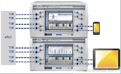圖4：這種小巧的測試設(shè)置可應(yīng)對雙層波束賦型、MU-MIMO和CoMP測試場景