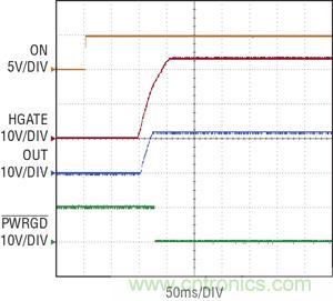 圖 3：當(dāng) ON 引腳切換到高電平時(shí)，在 100ms 延遲之后，熱插拔控制器 HGATE 啟動(dòng)，PWRGD 被拉低