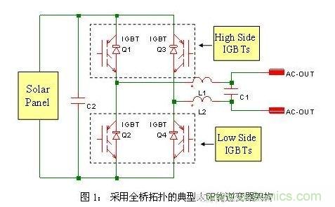 使功耗降至最低，太陽(yáng)能逆變器IGBT怎么選？