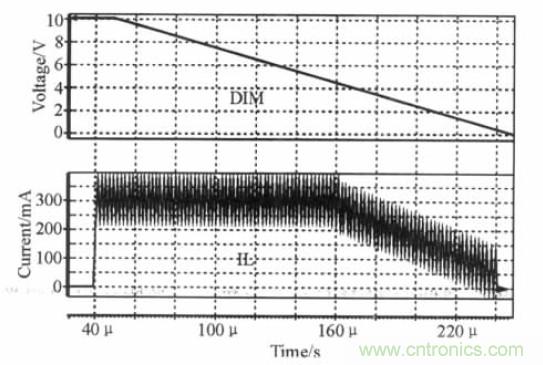 可實現(xiàn)高效率、高調(diào)光比的LED恒流驅(qū)動電路設(shè)計