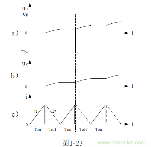 開關(guān)電源電路的過渡過程&mdash;&mdash;陶顯芳老師談開關(guān)電源原理與設(shè)計(jì)