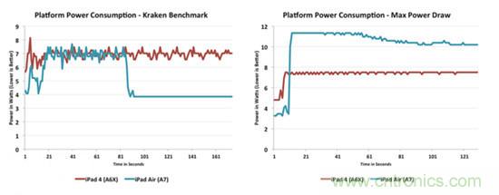 揭秘蘋果&ldquo;芯&rdquo;：蘋果A7芯片配置及細(xì)節(jié)曝光
