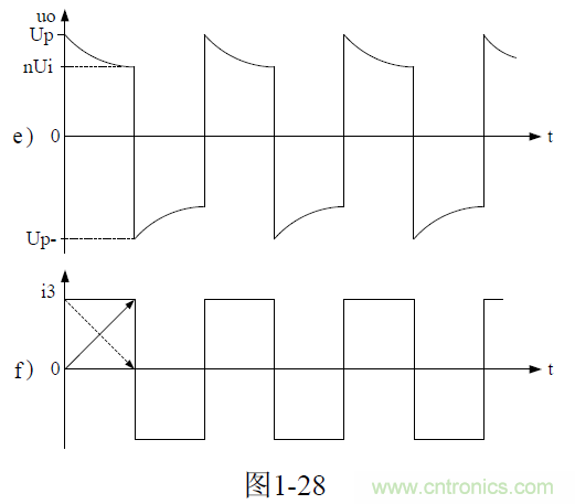 推挽式變壓器開關電源原理及參數(shù)計算&mdash;&mdash;陶顯芳老師談開關電源原理與設計