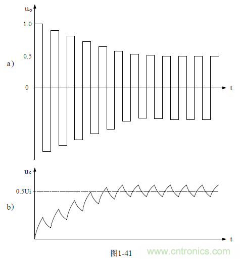 半橋式變壓器開關(guān)電源原理&mdash;&mdash;陶顯芳老師談開關(guān)電源原理與設(shè)計