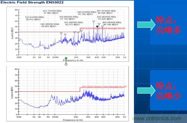 快速解決EMC問題&mdash;&mdash;韜略科技展頻技術(shù)