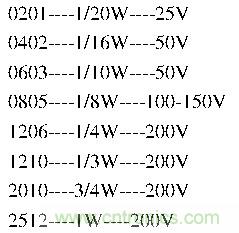 工程師經(jīng)驗：設計中片式電阻的選擇應注意哪些事項？