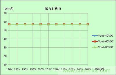 推薦：一款高效率3W LED非隔離球泡燈驅(qū)動(dòng)方案