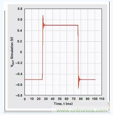 四階、低通切比雪夫?yàn)V波器的階躍響應(yīng)