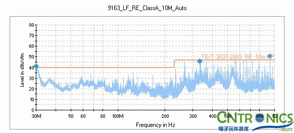 打開網(wǎng)格金屬前門，測試天線水平測試結(jié)果