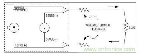 高精度不是特別關(guān)鍵時(shí)，使用2線測(cè)量系統(tǒng)
