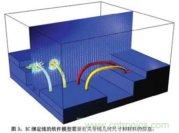 預(yù)測(cè)EMC性能的數(shù)值模型，敢想！敢做！敢實(shí)踐！