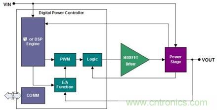 巧妙提升數字控制電源性能的利器&mdash;MOSFET驅動器