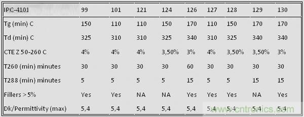 揭秘選擇PCB基材的玄機(jī)！絕對(duì)實(shí)用！
