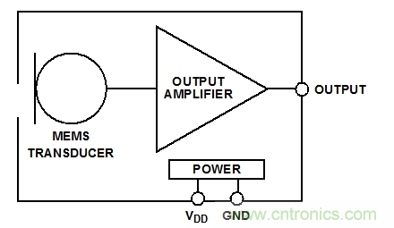 典型的模擬MEMS麥克風框圖。