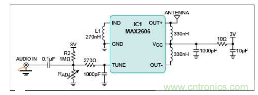 FM發(fā)射電路，直接接入音頻輸入有助于消除麥克風(fēng)的背景噪聲