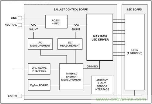 熱點(diǎn)討論！關(guān)于LED智能化的問題