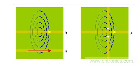  類似于圖1，表示可能存在的磁力線耦合