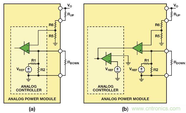 圖2. 利用(a)帶有可配置內(nèi)部基準(zhǔn)電壓的模擬控制器，或者(b)帶有固定內(nèi)部基準(zhǔn)電壓的模擬控制器調(diào)整模擬電源模塊的輸出電壓