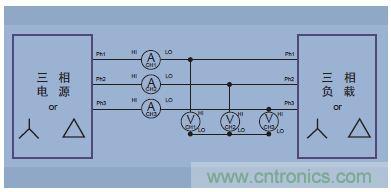 圖14.三相三線(三個功率表方法，把分析儀設(shè)置成三相四線模式)