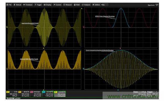 從調(diào)幅信號(hào)中提取調(diào)制包絡(luò)的步驟。絕對(duì)值用于''''檢測(cè)''''信號(hào)。ERES濾波可以消除高頻載波，從而產(chǎn)生干凈的調(diào)制包絡(luò)。