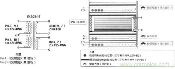 圖1是用該軟件設(shè)計(jì)的變壓器的結(jié)構(gòu)。