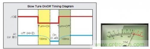 移動設備的高質量音頻隨時隨地就可實現(xiàn)？