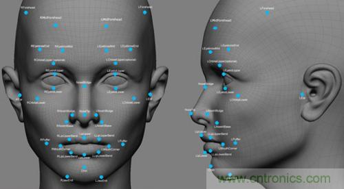 那些&ldquo;不為人知&rdquo;的生物識(shí)別技術(shù)
