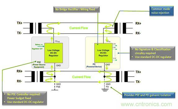 市場(chǎng)分析：有源以太網(wǎng)&ldquo;走進(jìn)&rdquo;汽車應(yīng)用，系統(tǒng)成本無(wú)增加？