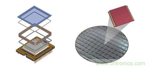 晶圓級(jí)封裝利用簡化的結(jié)構(gòu)，為數(shù)以千計(jì)的紅外線與感測器同步進(jìn)行封裝。