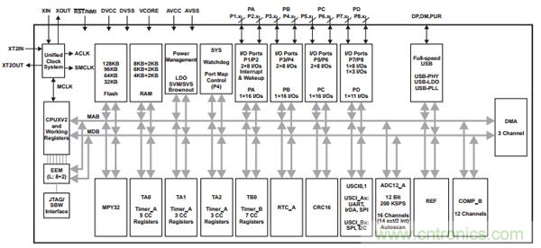 &ldquo;4個框圖&rdquo;通透NFC主動和被動點(diǎn)對點(diǎn)通信的設(shè)計(jì)