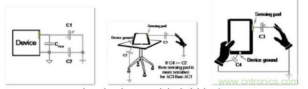 電路元件描述顯示了設(shè)備地對(duì)感測性能的影響