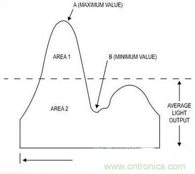 LED閃爍&ldquo;久攻不下&rdquo;？看我如何&ldquo;攻城&rdquo;！