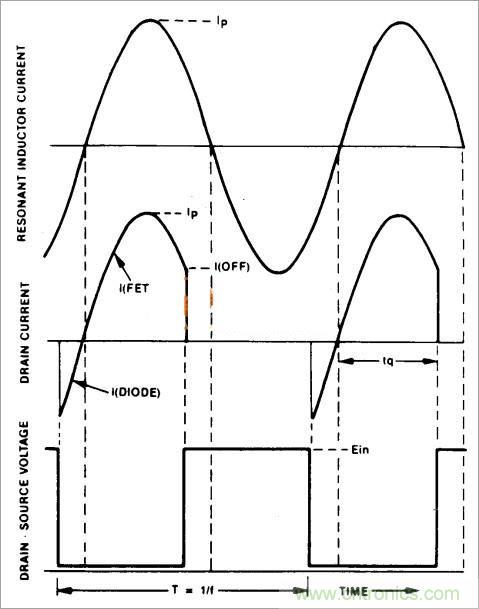 半橋LLC電路中的波形從何而來(lái)？