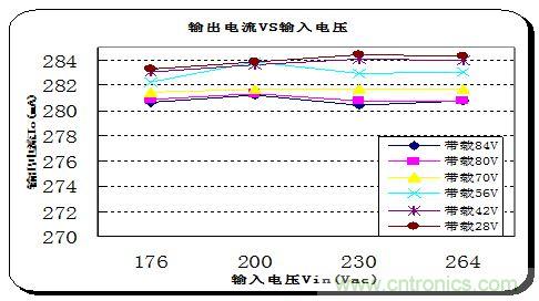 典型案例：非隔離5-40W的LED恒流驅(qū)動的設(shè)計(jì)