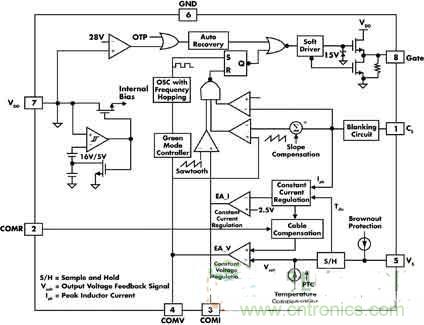 高亮度、低成本的LED驅(qū)動(dòng)初級(jí)端調(diào)節(jié)技術(shù)