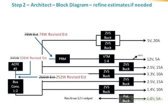 繼續(xù)剛才的工作，我們可以確定為每路電壓軌提供功率級別需要的元件類別。在這個級，我們應該時刻牢記確保我們平衡負載，并利用每個器件的功率容量所需的功率級別。在這里，我們看到了我們原來估計的優(yōu)化。