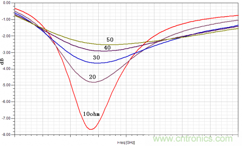 技術攻略：結構緊湊、體積小的均衡器設計