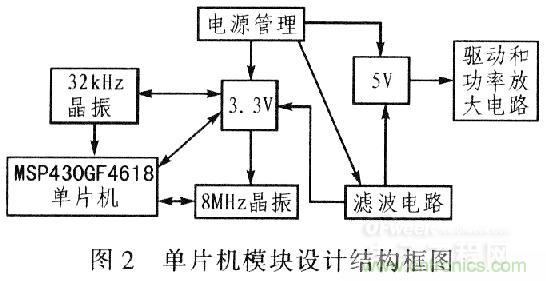 &ldquo;步步驚心&rdquo;步進電機控制系統(tǒng)的設計步驟詳解
